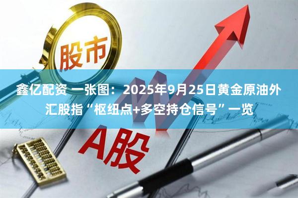 鑫亿配资 一张图：2025年9月25日黄金原油外汇股指“枢纽点+多空持仓信号”一览